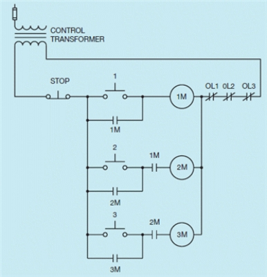 Figure 12-2    -In the circuit shown in the figure above, what prevents motor #2 from starting before motor #1?