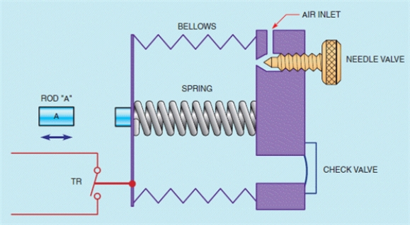 Figure 11-6    -The accompanying figure shows a bellows-operated ____________________ timer.