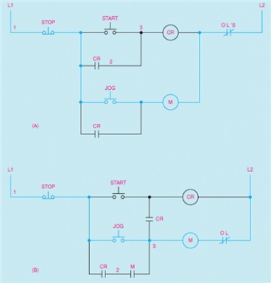 Figure 10-3    -Two circuits that employ a control relay to provide jogging are shown in the accompanying figure. In both these circuits the control relay provides the ____________________ contacts, not the M starter.