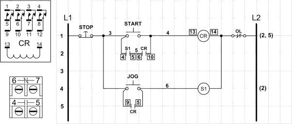   -In the accompanying figure, the jog circuit uses three momentary contact pushbutton switches, and is considered to be safer than other jog circuits that use only momentary contact switches.