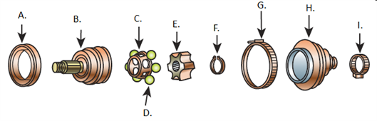 In the figure of an exploded view of a typical CV joint shown, name the parts indicated by the arrows.    