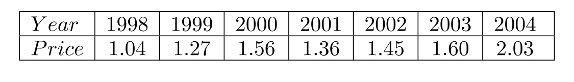 The table gives the average price (in dollars) for a gallon of regular unleaded gasoline as measured in September of the years 2003 to 2009. (Source: The Bureau of Labor Statistics, 2009) (a) Plot the data letting x=3 represent 2003, x=4 represent 2004, and so on. (b) Find a function of the form f(x)=a(x-h)^{2}+k that models this data. Let (8,3.70) represent the vertex, and use (3,1.73) to determine the value of a . (c) Use the statistical capability of a graphing calculator to find the best-fitting quadratic function, g , for this data. Graph both functions g and f from part (b) in the same window as the data points. Which function is the better fit?