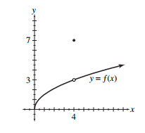  find the value of the given limit if it exists. If the function approaches  \infty  or  -\infty , say so. - \lim _{x \rightarrow 4^{-}} f(x)     