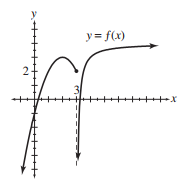  find the value of the given limit if it exists. If the function approaches  \infty  or  -\infty , say so. - \lim _{x \rightarrow 3^{+}} f(x)     