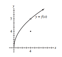  find the value of the given limit if it exists. If the function approaches  \infty  or  -\infty , say so. - \lim _{x \rightarrow 4^{-}} f(x)     