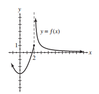  find the value of the given limit if it exists. If the function approaches  \infty  or  -\infty , say so. - \lim _{x \rightarrow 2^{+}} f(x)     