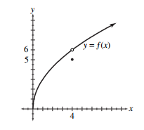  find the value of the given limit if it exists. If the function approaches  \infty  or  -\infty , say so. - \lim _{x \rightarrow 4^{+}} f(x)     