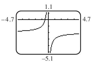 (a) (b) The graph of f(x)=\frac{1}{x} is reflected across the x -axis and shifted 2 units downward. (c)