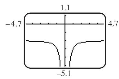 (a) (b) The graph of f(x)=\frac{1}{x^{2}} is reflected across the x -axis and shifted 2 units downward. (c)