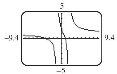 (a) x=-1 ; x=2 (b) y=1 (c) 2 (d) -4 ; 1 (e) \left(\frac{1}{2}, 1\right)