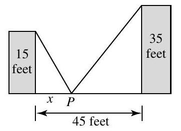 Two buildings are situated on level ground, 65 feet apart, as shown in the figure. The building on the left is 20 feet high and the other building is 40 feet high. An expensive decorative banner is to be strung from the top edge of one building to the top edge of the other, pulled tightly so that it touches the ground at point P somewhere between the two buildings. Let x represent the distance from P to the base of the building on the left. Find the value of x that will minimize the length of the banner. How long is this banner?