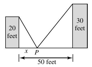 Two buildings are situated on level ground, 65 feet apart, as shown in the figure. The building on the left is 30 feet high and the other building is 45 feet high. An expensive decorative banner is to be strung from the top edge of one building to the top edge of the other, pulled tightly so that it touches the ground at point P somewhere between the two buildings. Let x represent the distance from P to the base of the building on the left. Find the value of x that will minimize the length of the banner. How long is this banner?