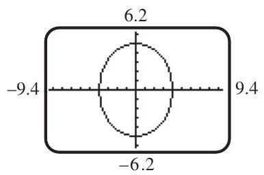  The screen shown here gives the graph of  \frac{x^{2}}{16}+\frac{y^{2}}{25}=1  as generated by a graphing calculator. What two functions were used to obtain the graph?    