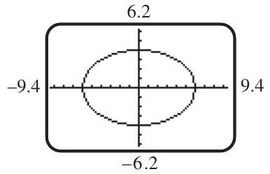 The screen shown here gives the graph of \frac{x^{2}}{36}+\frac{y^{2}}{16}=1 as generated by a graphing calculator. What two functions were used to obtain the graph?
