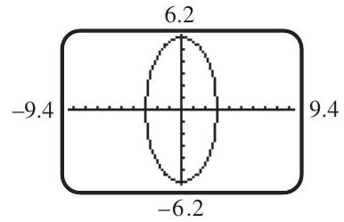 The screen shown here gives the graph of \frac{x^{2}}{9}+\frac{y^{2}}{36}=1 as generated by a graphing calculator. What two functions were used to obtain the graph?