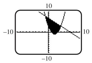  The solution set of a system of inequalities is shown below. Which of the following systems is it?     (a)  y+x \leq 7   y \geq x^{2}-4 x+3  (b)  y+x \geq 7   y \geq x^{2}-4 x+3  (c)  \begin{aligned} & y+x \geq 7 \\ & y \leq x^{2}-4 x+3\end{aligned}  (d)  y+x \leq 7   y \leq x^{2}-4 x+3