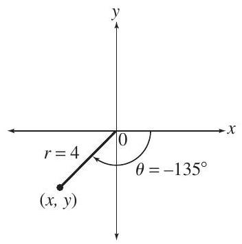  Use the figure to find the following:     (a) The smallest positive angle coterminal with  \theta . (b) The values of  x  and  y . (c) The values of the six trigonometric functions of  \theta . (d) The radian measure of  \theta . 