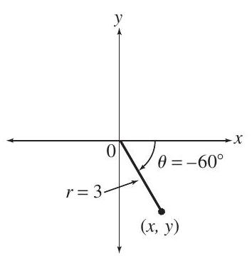 Use the figure to find the following: (a) The smallest positive angle coterminal with \theta . (b) The values of x and y . (c) The values of the six trigonometric functions of \theta . (d) The radian measure of \theta .