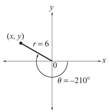Use the figure to find the following: (a) The smallest positive angle coterminal with \theta .. (b) The values of x and y . (c) The values of the six trigonometric functions of \theta (d) The radian measure of \theta .