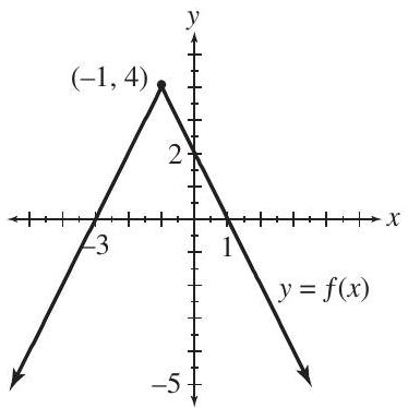 For each of the functions, determine the (i) domain (ii) range (iii) x -intercept(s) (iv) y -intercept(s). (a) (b) (c)
