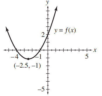 For each of the functions, determine the (i) domain (ii) range (iii) x -intercept(s) (iv) y -intercept(s). (a) (b) (c)