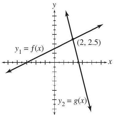 Use the figure to solve each equation or inequality. (a) f(x)=g(x) (b) f(x)<g(x) (c) f(x) \geq g(x) (d) y_{2}-y_{1}=0