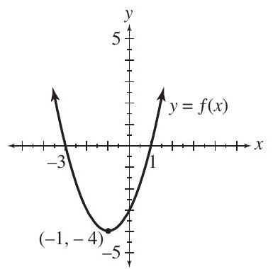 For each of the functions, determine the (i) domain (ii) range (iii) x-intercept(s) (iv) y-intercept(s). (a) (b) (c)