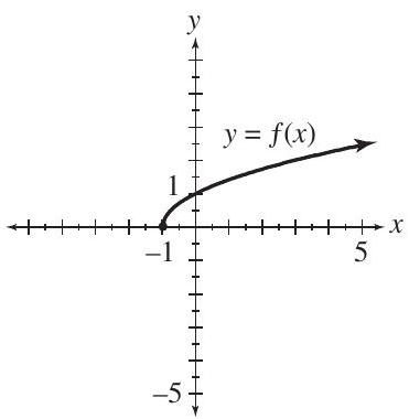 For each of the functions, determine the (i) domain (ii) range (iii) x-intercept(s) (iv) y-intercept(s). (a) (b) (c)