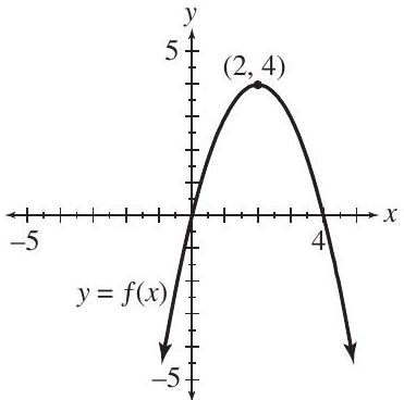  For each of the functions, determine the (i) domain (ii) range (iii)  x -intercept(s) (iv)  y -intercept(s). (a)           (c)    