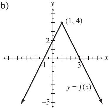  For each of the functions, determine the (i) domain (ii) range (iii)  x -intercept(s) (iv)  y -intercept(s). (a)           (c)    