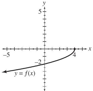  For each of the functions, determine the (i) domain (ii) range (iii)  x -intercept(s) (iv)  y -intercept(s). (a)           (c)    