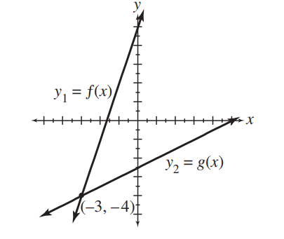 Use the figure to solve each equation or inequality. (a) f(x)=g(x) (b) f(x)<g(x) (c) f(x) \geq g(x) (d) y_{2}-y_{1}=0