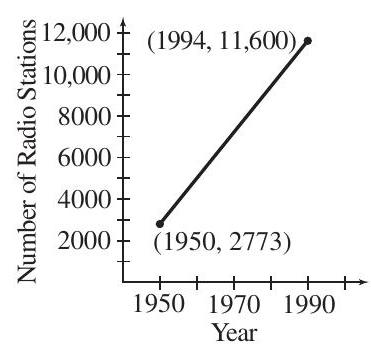 The graph below shows a line segment depicting the number of injuries and illnesses resulting in days away from work from 2004 to 2006. (Source: U.S. Department of Labor Statistics) (a) Use the midpoint formula to approximate the number of illnesses and injuries during the year 2005. (b) Find the slope of the line and explain its meaning in the context of this situation.