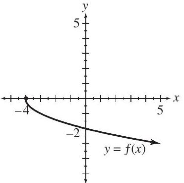  For each of the functions, determine the (i) domain (ii) range (iii)  x -intercept(s) (iv)  y -intercept(s). (a)     (b)     (c)    