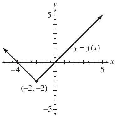  For each of the functions, determine the (i) domain (ii) range (iii)  x -intercept(s) (iv)  y -intercept(s). (a)     (b)     (c)    