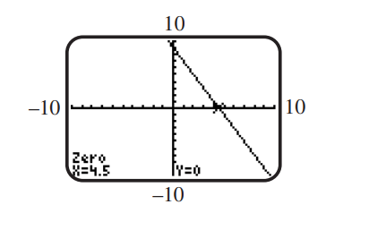 Use the screen to solve the equation or inequality. Here the function y_{1}=f(x) is a linear function defined over the domain of real numbers. (a) y_{1}=0 (b) y_{1}<0 (c) y_{1}>0 (d) y_{1} \leq 0