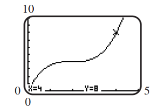 Observe the coordinates displayed at the bottom of the given screen showing a portion of the graph  y=f(x) . Answer each of the following based on your observation.     (a) If the graph is symmetric with respect to the  y -axis, what are the coordinates of another point on the graph? (b) If the graph is symmetric with respect to the origin, what are the coordinates of another point on the graph? (c) Suppose the graph is symmetric with respect to the  y -axis. Sketch a typical viewing window with dimensions  [-5,5]  by  [0,10] . Then draw the graph you would expect to see in this window. 