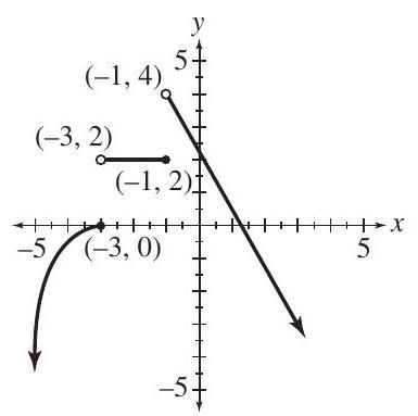 Consider the graph of the function shown here.     State the interval(s) over which the function is: (a) increasing (b) decreasing (c) constant (d) continuous (e) What is the domain of the function? (f) What is the range of this function?