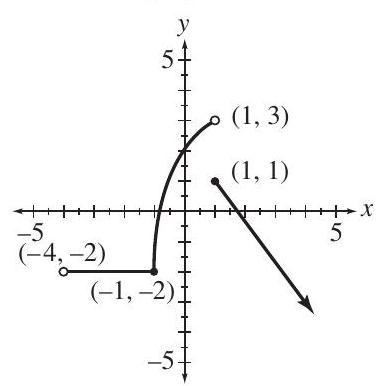 Consider the graph of the function shown here. State the interval(s) over which the function is: (a) increasing (b) decreasing (c) constant (d) continuous (e) What is the domain of the function? (f) What is the range of this function?