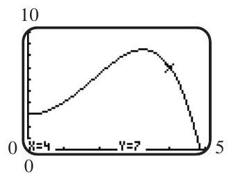  Observe the coordinates displayed at the bottom of the given screen showing a portion of the graph  y=f(x) . Answer each of the following based on your observation.   (a) If the graph is symmetric with respect to the  y -axis, what are the coordinates of another point on the graph? (b) If the graph is symmetric with respect to the origin, what are the coordinates of another point on the graph? (c) Suppose the graph is symmetric with respect to the  y -axis. Sketch a typical viewing window with dimensions  [-5,5]  by  [0,10] . Then draw the graph you would expect to see in this window.<div style=padding-top: 35px>  