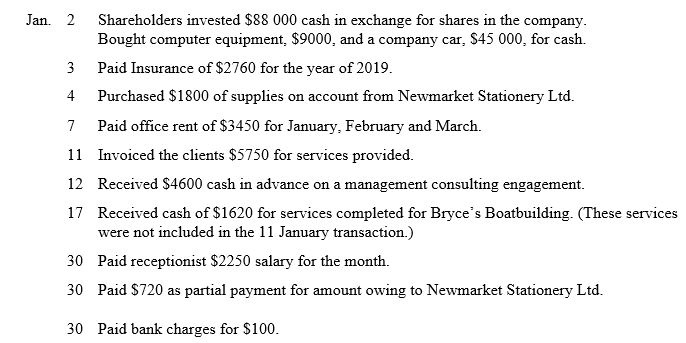 MJay's Accounting Ltd is a small accounting services business which commenced business on 1 January 2019. During the first month of operations, these events and transactions occurred:    Prepare all of the journal entries for the above noted transactions. Note: narrations are not required and GST should be ignored.