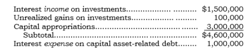 _____ For 2006, Sasko State University (SSU)  had the following items:   What is the total of the items that SSU reports for nonoperating revenues and expenses in its statement of revenues, expenses, and changes in net assets for 2006? A)  $500,000 B)  $600,000 C)  $1,600,000 D)  $3,600,000 E)  $4,600,000