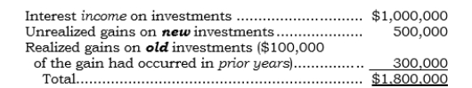 _____ For 2006, Sisko State University (SSU)  had the following items:   What is the total of the items that SSU reports in its nonoperating revenues and expenses section of its statement of revenues, expenses, and changes in net assets for 2006? A)  $1,200,000 B)  $1,300,000 C)  $1,500,000 D)  $1,700,000 E)  $1,800,000