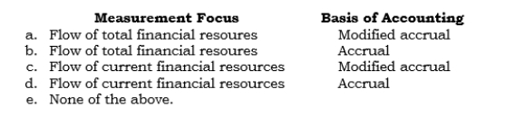 _____ Regarding external financial reporting for governmental units, the measurement focus and basis of accounting for business-type activities in the fund-based statements are   