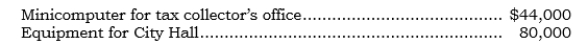 _____	The following items were among Payne City's General Fund expenditures during the year ended 6/30/06:   How much should be classified as capital assets in the city's General Fund balance sheet at 6/30/06? A)  $124,000 B)  $80,000 C)  $44,000 D)  $ -0-