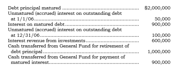 _____The following events relating to the City of Albury's Debt Service Funds occurred during the year ended 12/31/06:   All principal and interest due in 2006 were paid on time. What is the total amount of expenditures that Albury's Debt Service Funds should record for the year ended 12/31/06? A)  $900,000 B)  $950,000 C)  $2,900,000 D)  $2,950,000
