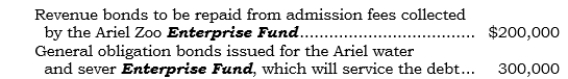 _____	Ariel Village issued the following bonds during the year ended 6/30/06:   How much of these bonds should be accounted for in Ariel's GCA-GLTL g/l? A)  $ -0- B)  $200,000 C)  $300,000 D)  $500,000