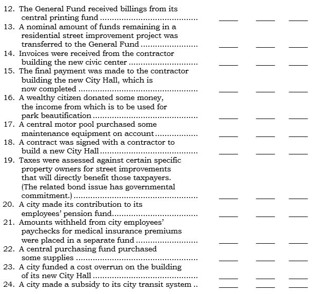 The following is a coded listing of various accounts:    The following is a coded listing of the various types of funds and account groups:    Using the preceding answer codes for accounts and types of fund, determine the account to be debited and credited for the applicable fund(s) for the following items:     