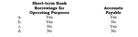 _____	For governmental funds at the fund-based reporting level, which of the following accounts is included in the measurement focus?     