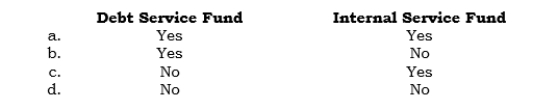 _____	Which of the following funds uses the accrual basis of accounting?   